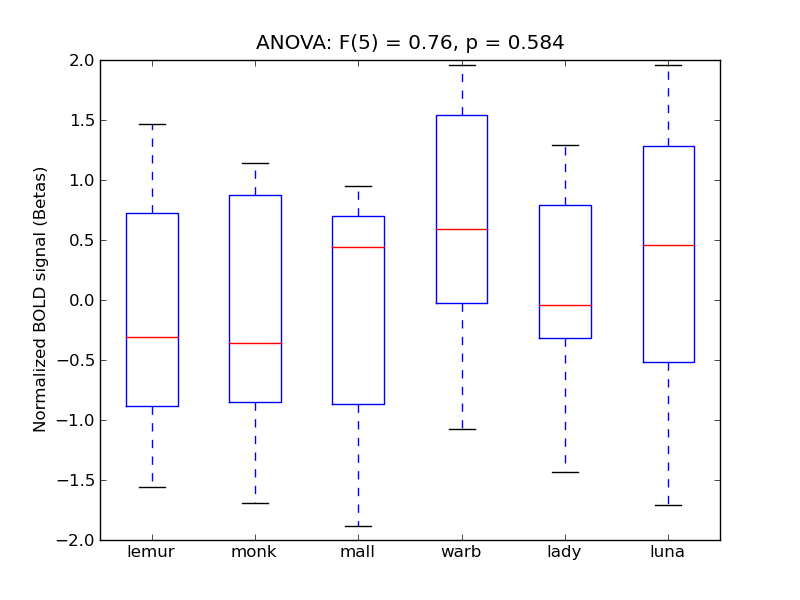 ../../_images/MTG-P_anova_boxplot.png