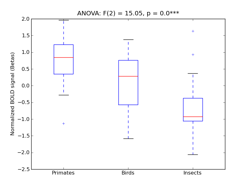 ../../_images/MTG-TO_anova3_boxplot.png