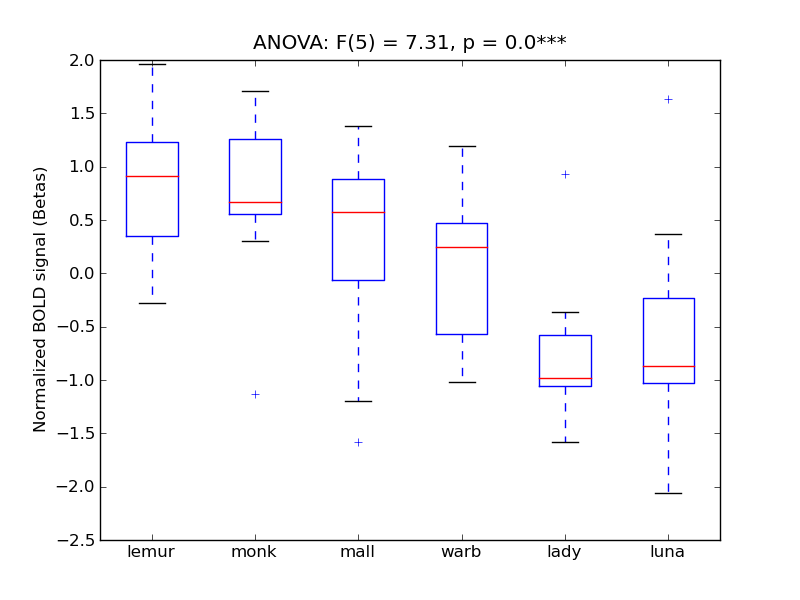 ../../_images/MTG-TO_anova_boxplot.png