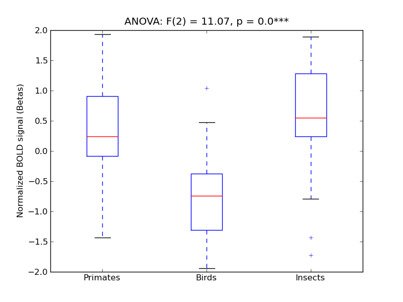 ../../_images/OcFus_anova3_boxplot.png