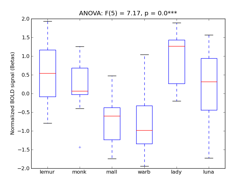../../_images/OcFus_anova_boxplot.png