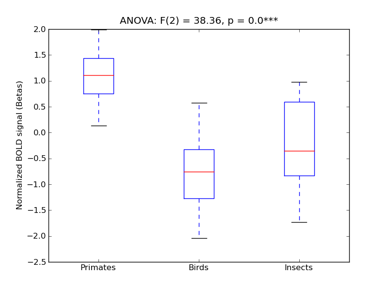 ../../_images/OccPol_anova3_boxplot.png