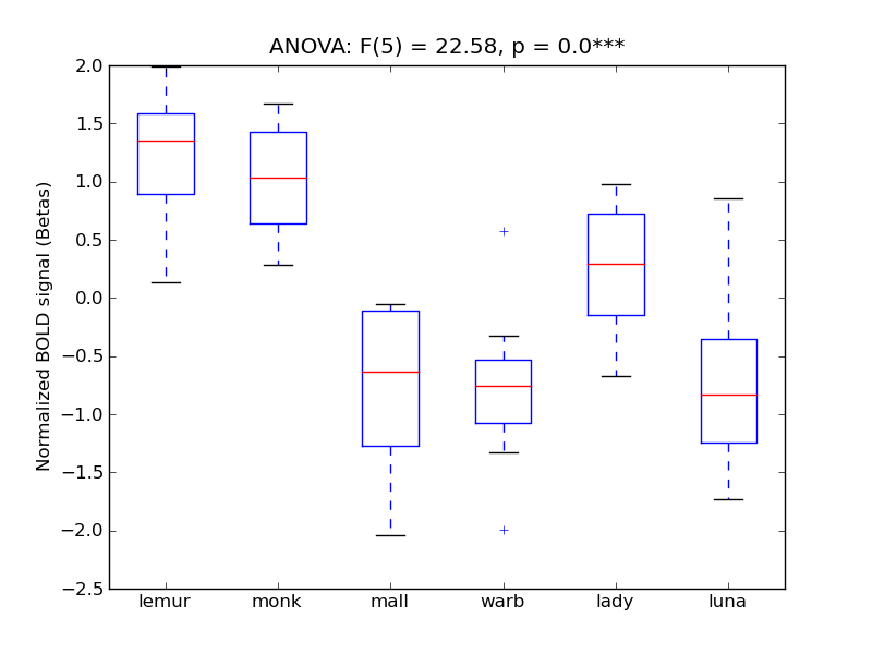 ../../_images/OccPol_anova_boxplot.png