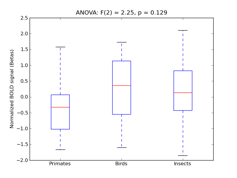 ../../_images/PCing_anova3_boxplot.png