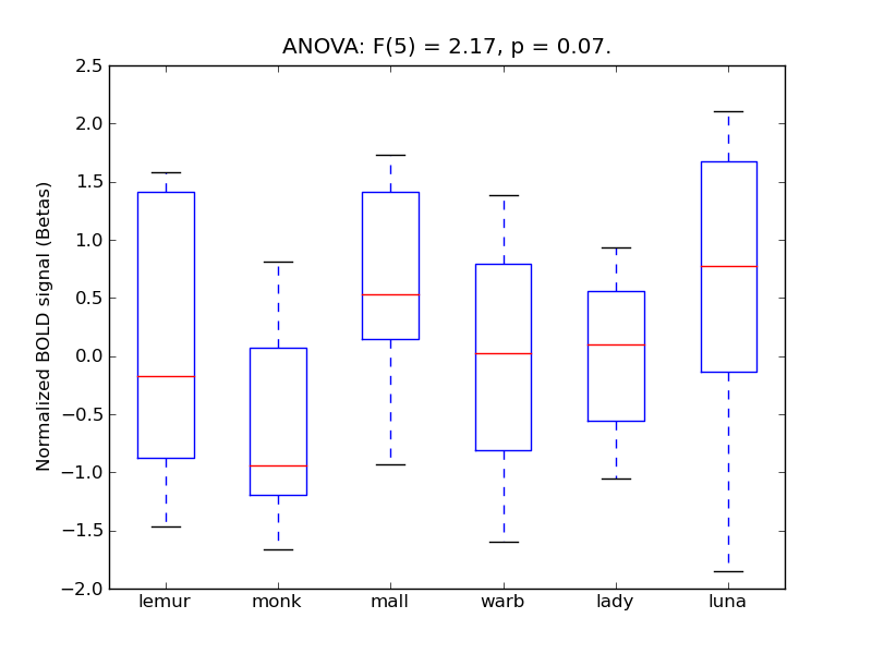 ../../_images/PCing_anova_boxplot.png