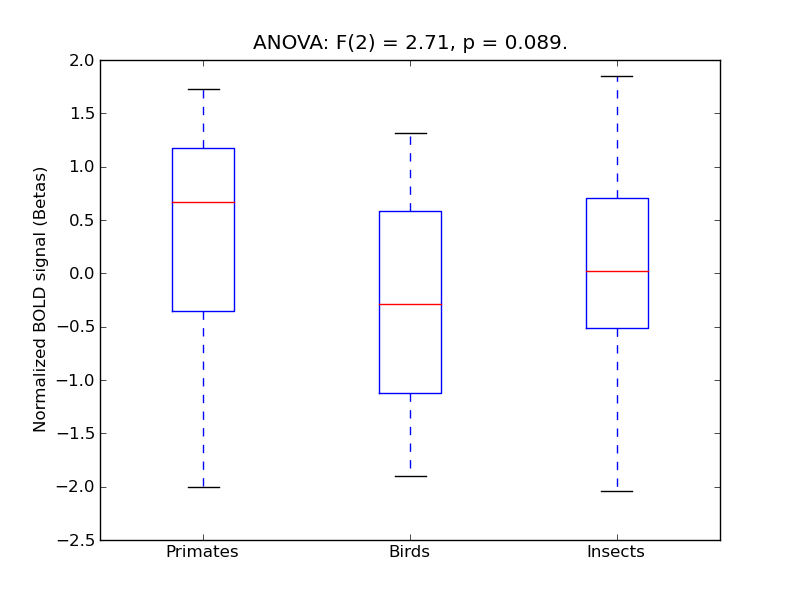 ../../_images/PHip-A_anova3_boxplot.png