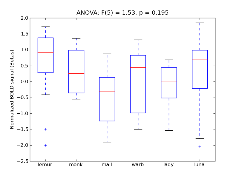 ../../_images/PHip-A_anova_boxplot.png