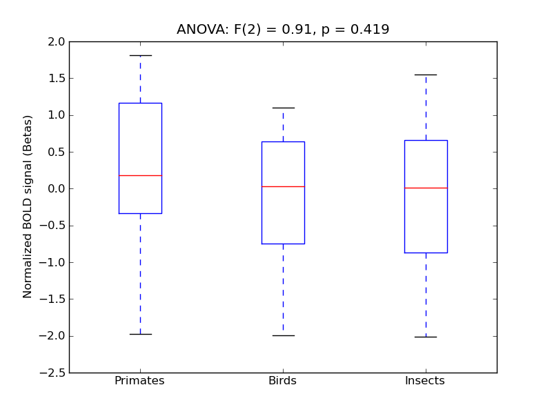 ../../_images/PHip-P_anova3_boxplot.png