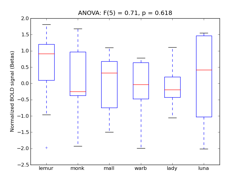 ../../_images/PHip-P_anova_boxplot.png