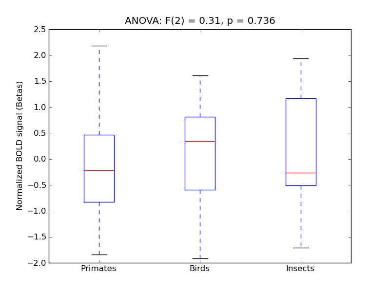 ../../_images/POper_anova3_boxplot.png