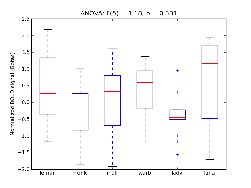 ../../_images/POper_anova_boxplot.png