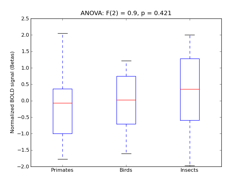 ../../_images/PPolar_anova3_boxplot.png
