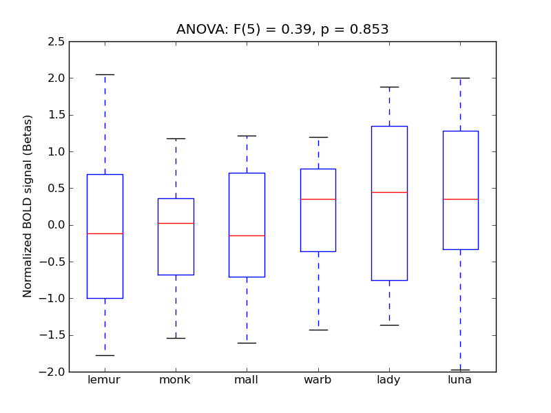../../_images/PPolar_anova_boxplot.png