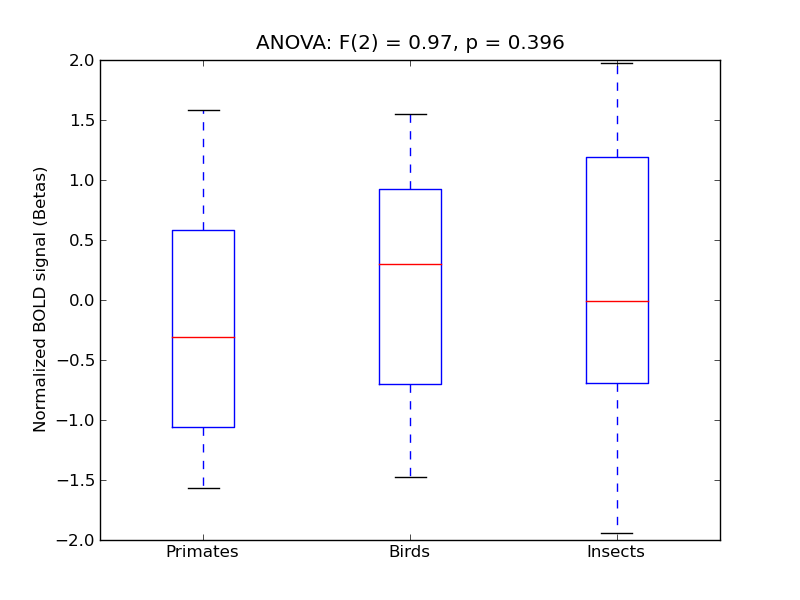 ../../_images/PTempo_anova3_boxplot.png