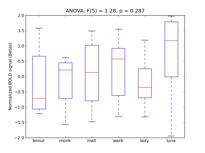 ../../_images/PTempo_anova_boxplot.png
