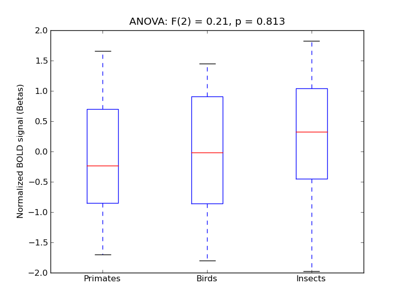 ../../_images/PostCG_anova3_boxplot.png