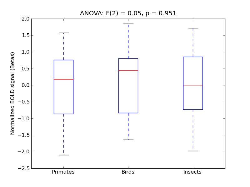 ../../_images/PreCG_anova3_boxplot.png