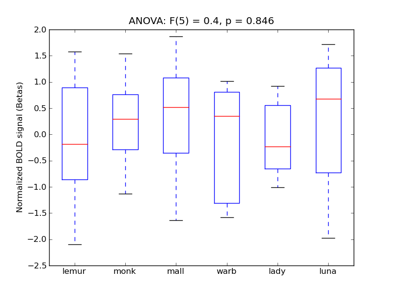 ../../_images/PreCG_anova_boxplot.png