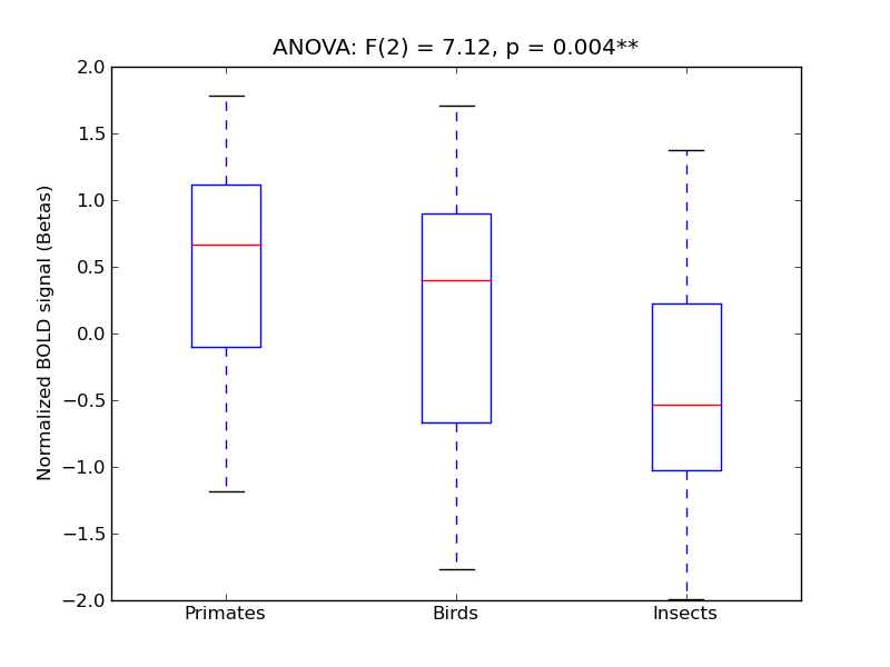 ../../_images/Precun_anova3_boxplot.png