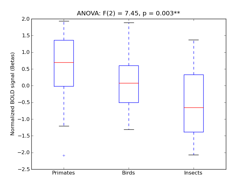 ../../_images/SCalC_anova3_boxplot.png