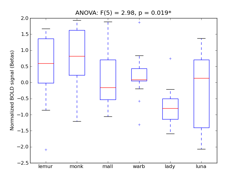 ../../_images/SCalC_anova_boxplot.png