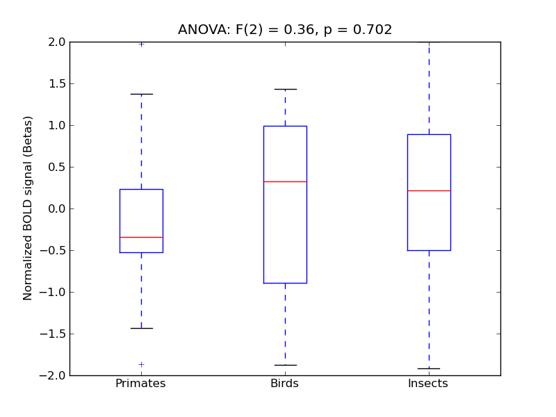 ../../_images/SFG_anova3_boxplot.png
