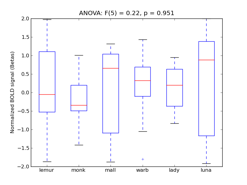 ../../_images/SFG_anova_boxplot.png