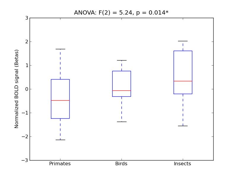 ../../_images/SMG-A_anova3_boxplot.png