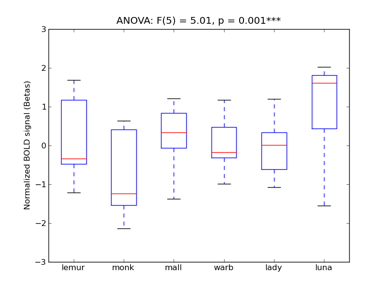 ../../_images/SMG-A_anova_boxplot.png