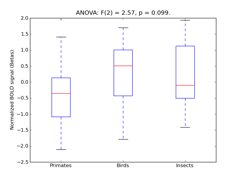 ../../_images/SMG-P_anova3_boxplot.png