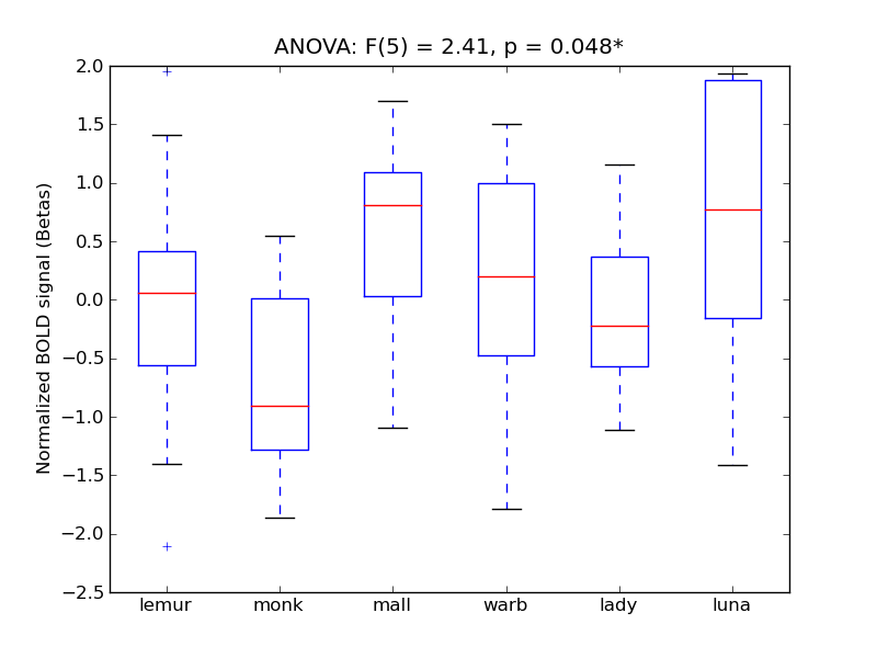 ../../_images/SMG-P_anova_boxplot.png