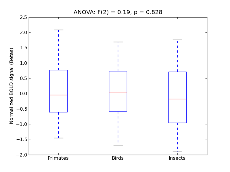 ../../_images/SPLob_anova3_boxplot.png