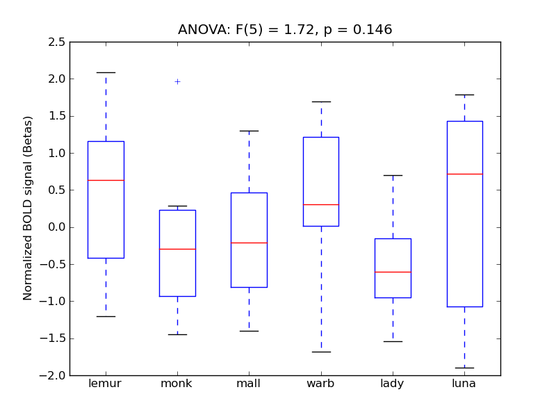 ../../_images/SPLob_anova_boxplot.png