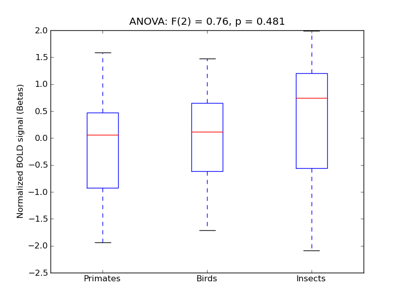 ../../_images/STG-A_anova3_boxplot.png