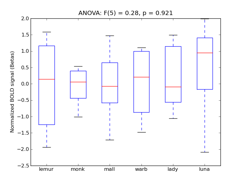 ../../_images/STG-A_anova_boxplot.png