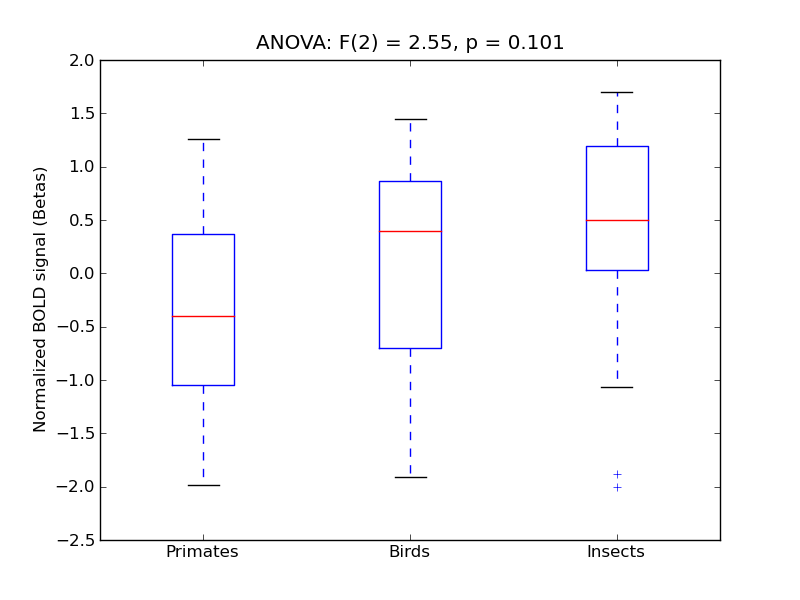 ../../_images/STG-P_anova3_boxplot.png