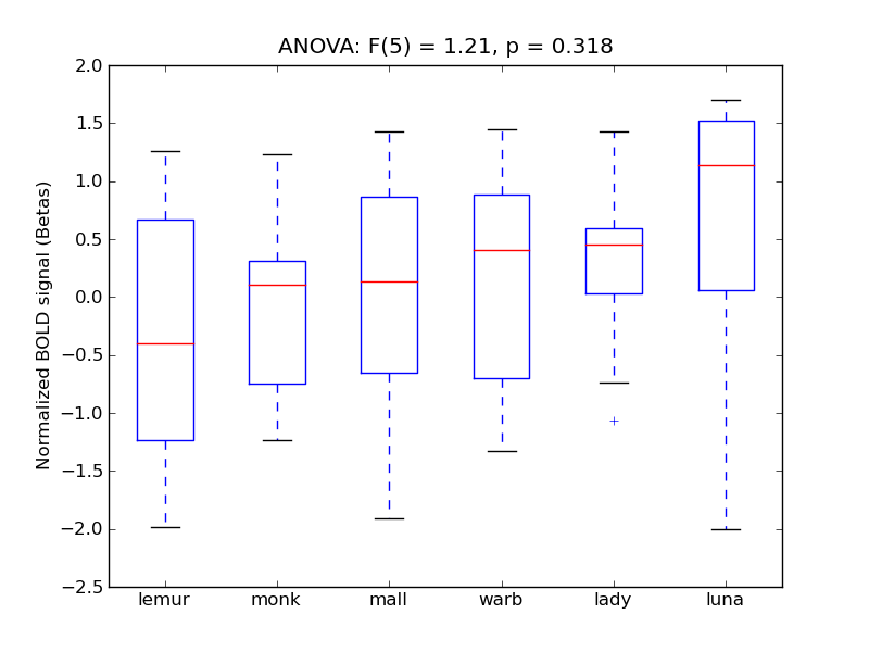 ../../_images/STG-P_anova_boxplot.png