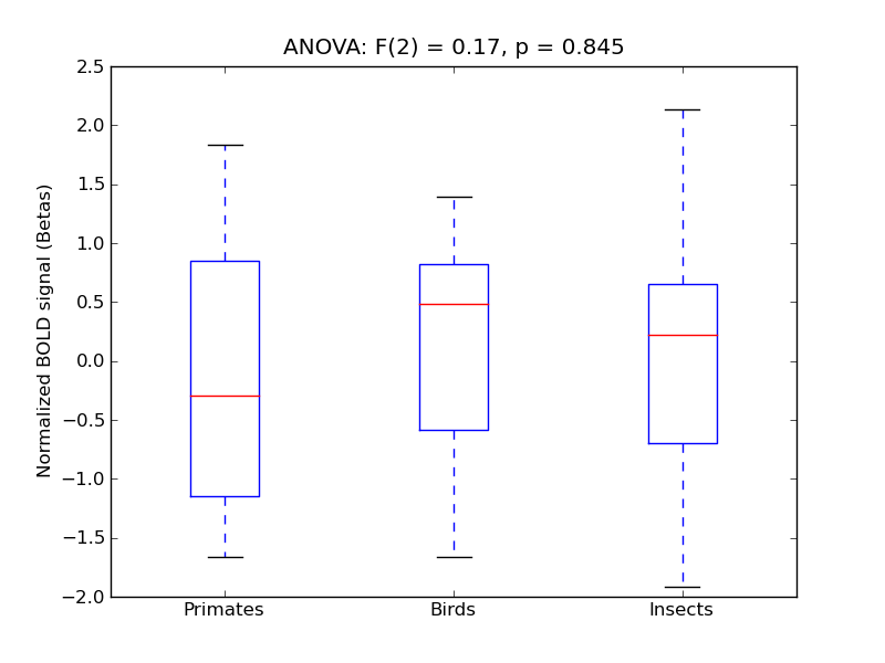 ../../_images/Subcal_anova3_boxplot.png