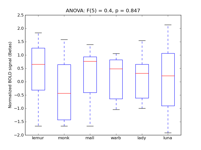 ../../_images/Subcal_anova_boxplot.png