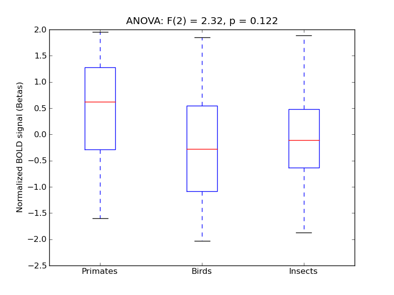 ../../_images/TFus-A_anova3_boxplot.png