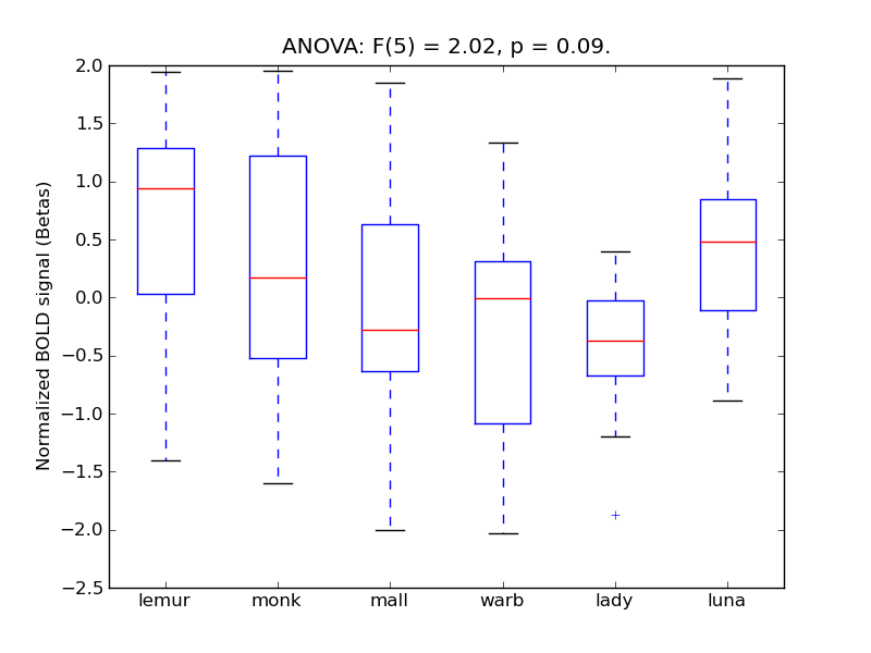../../_images/TFus-A_anova_boxplot.png