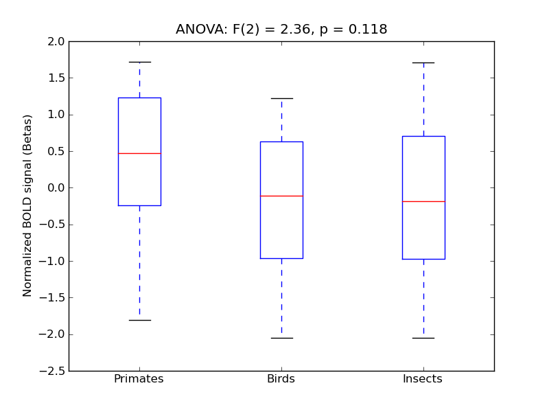 ../../_images/TFus-P_anova3_boxplot.png