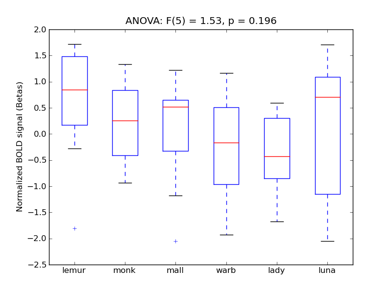 ../../_images/TFus-P_anova_boxplot.png