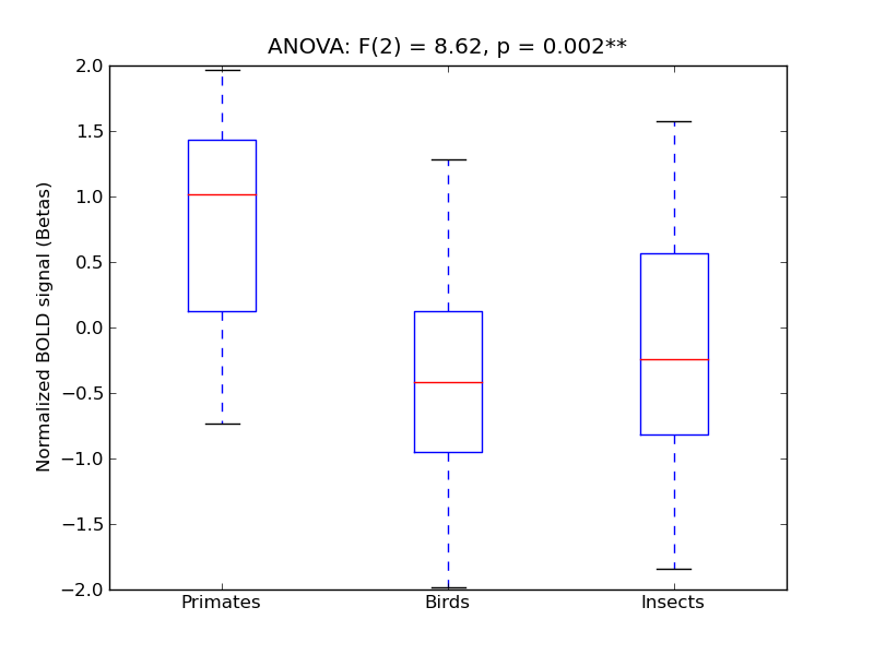 ../../_images/TOcFus_anova3_boxplot.png