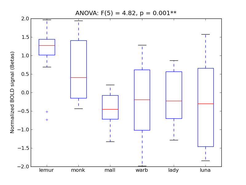 ../../_images/TOcFus_anova_boxplot.png