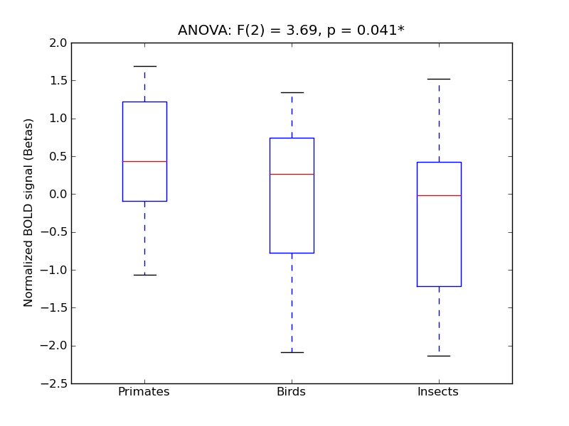 ../../_images/TemPol_anova3_boxplot.png