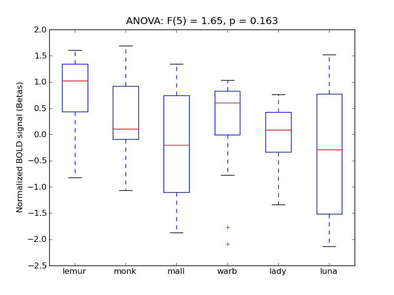 ../../_images/TemPol_anova_boxplot.png