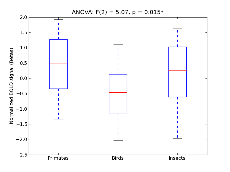 ../../_images/VOcT+_anova3_boxplot.png
