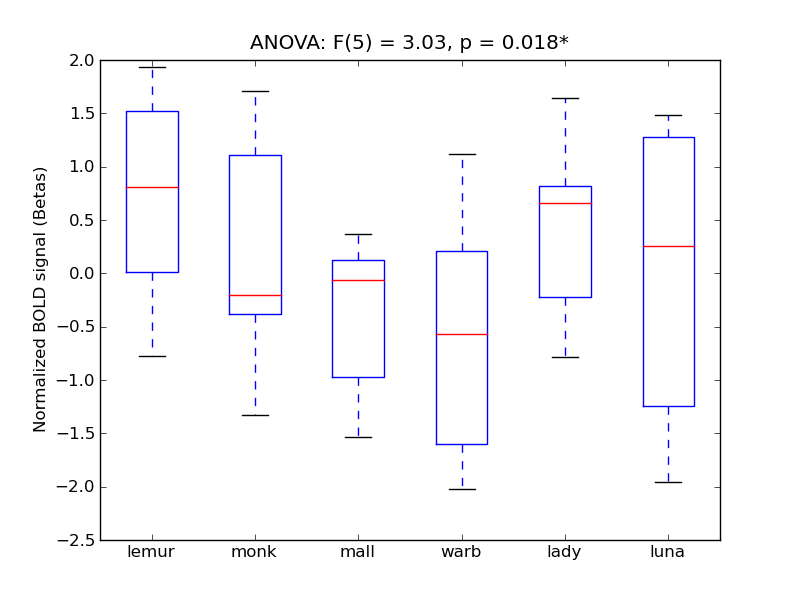 ../../_images/VOcT+_anova_boxplot.png
